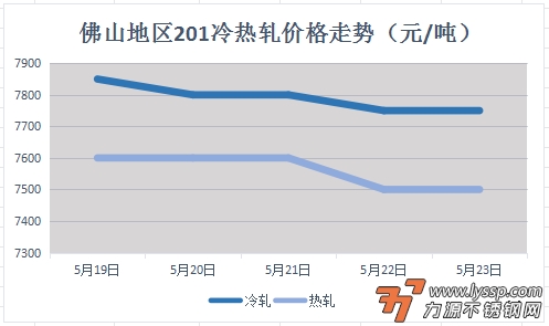 不锈钢装饰行情